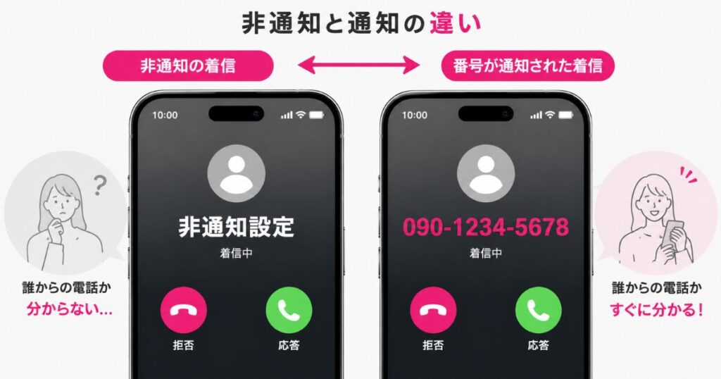楽天モバイルの発信が非通知になった着信画面と番号が通知された着信画面の比較