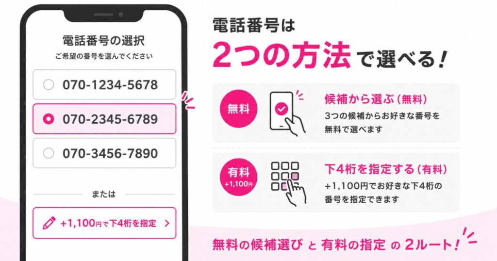 楽天モバイルの申し込み画面で3つの電話番号候補から1つを選んでいるところ