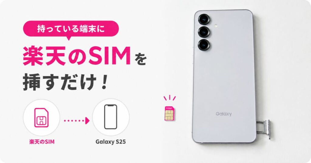 楽天モバイルのSIMカードとギャラクシーS25本体を並べた様子