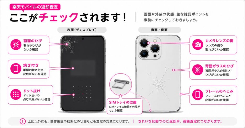 楽天モバイルの返却査定で確認される画面と外装のチェック箇所
