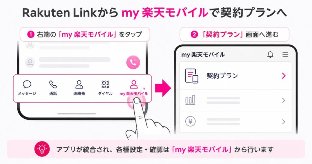 Rakuten Link下部メニューからmy 楽天モバイルを開いて契約プランに進む操作