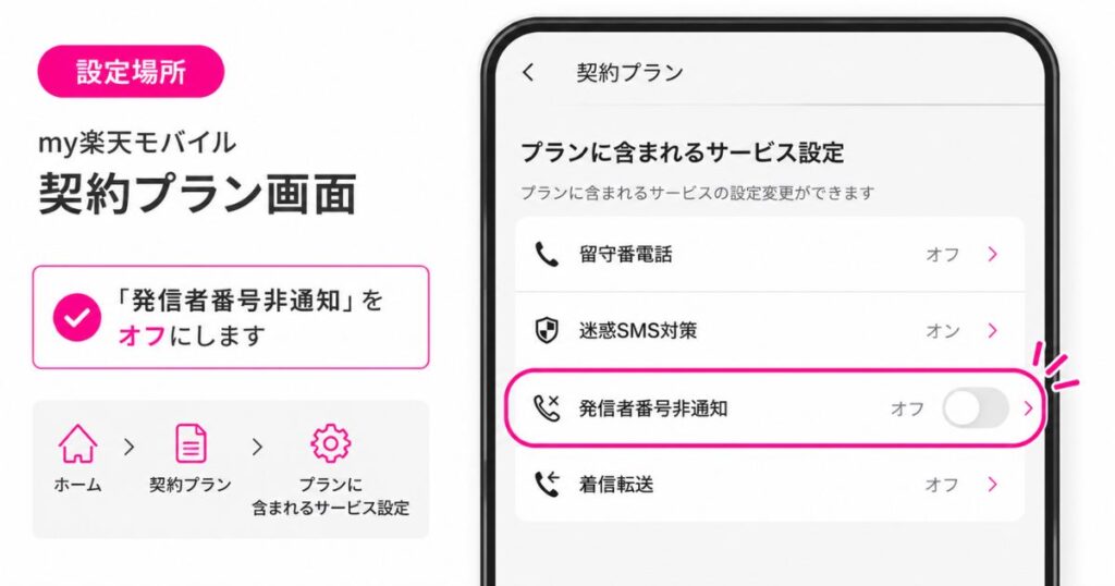 my楽天モバイルの契約プラン画面で発信者番号非通知をオフにした状態