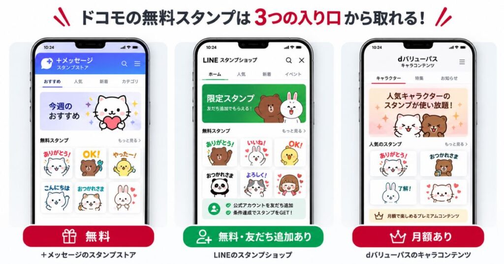 ドコモの無料スタンプが取れる3つの入り口を並べて比べた図
