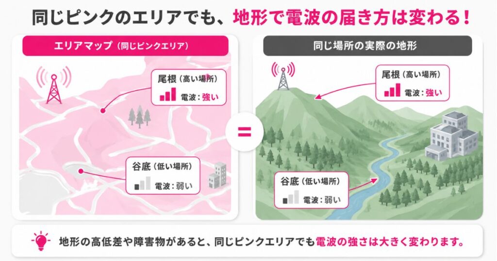 エリアマップの色と実際の地形による電波の届き方の違いを並べて比べた図