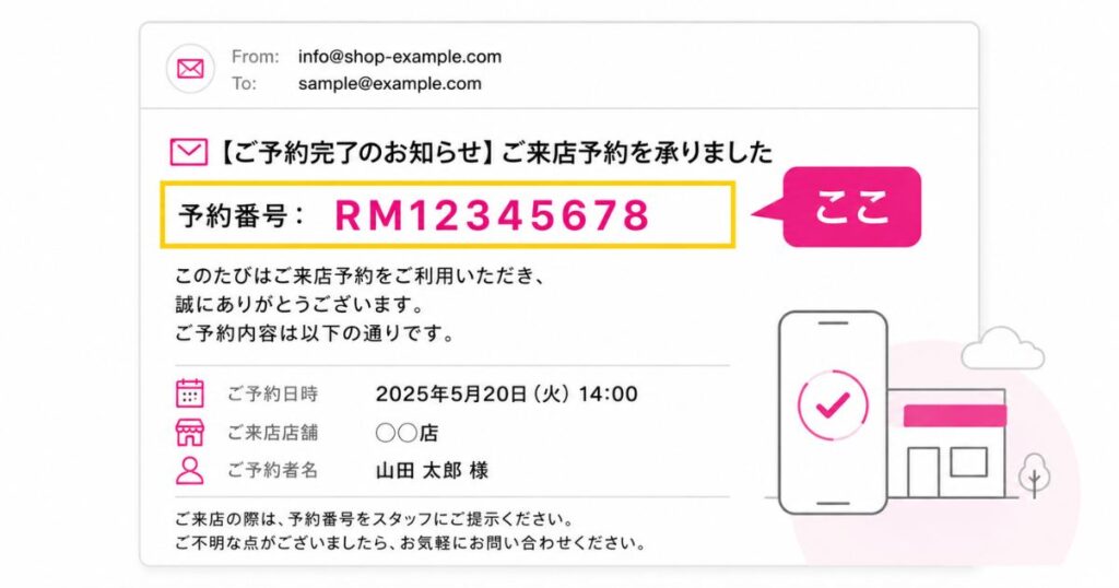 来店予約の完了メールに書かれた予約番号の位置