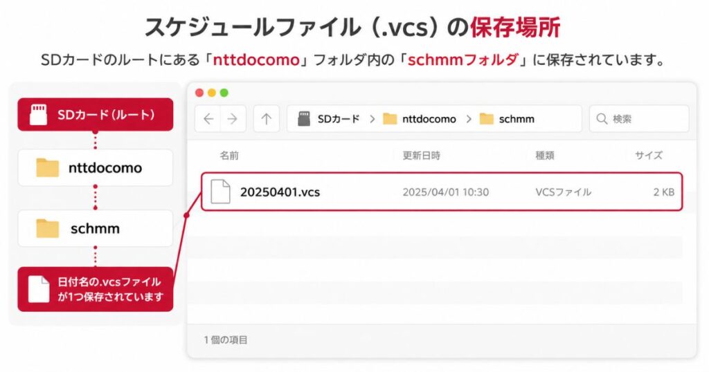 SDカードのnttdocomoフォルダ内schmmに保存されたスケジュールのvcsファイル