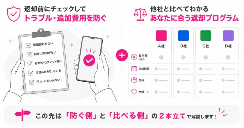 楽天モバイルの返却前チェックと他社の返却プログラムとの比較