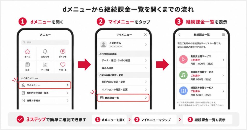 dメニューから継続課金一覧を開くまでの画面の流れ