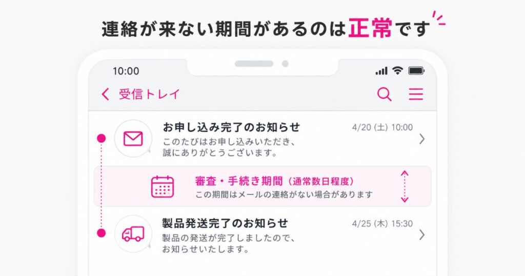 楽天モバイルの申し込み完了メールと発送完了メールの間に審査期間があることを示した画面例