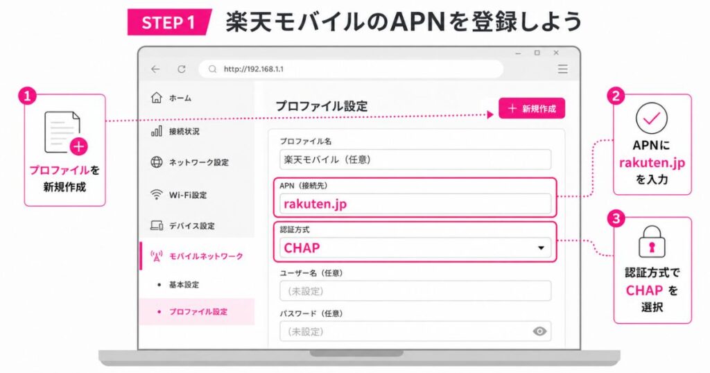 ホームルーターの設定画面で楽天モバイルのAPNにrakuten.jpを登録する手順