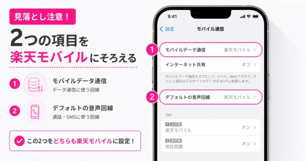 iPhoneのモバイル通信設定でデータ通信と音声回線を楽天モバイルにそろえた画面