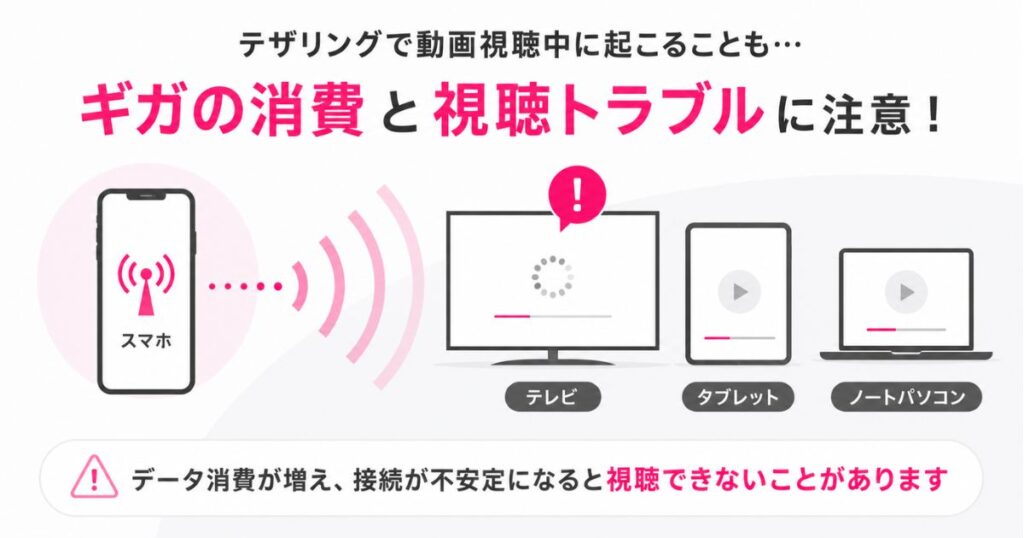 楽天モバイルのテザリングでネットフリックスをテレビや他の端末に飛ばすイメージ