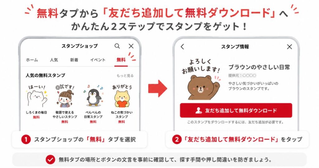LINEの無料タブから友だち追加してスタンプをダウンロードする画面の流れ