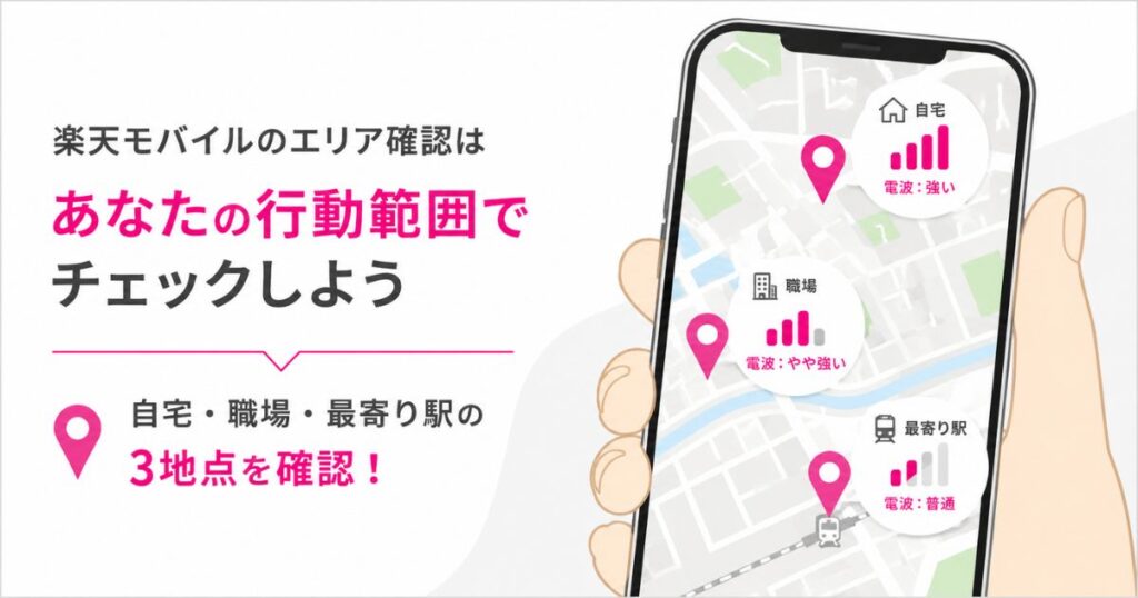 自宅と職場と駅の3地点で楽天モバイルの電波状況を確認するイメージ
