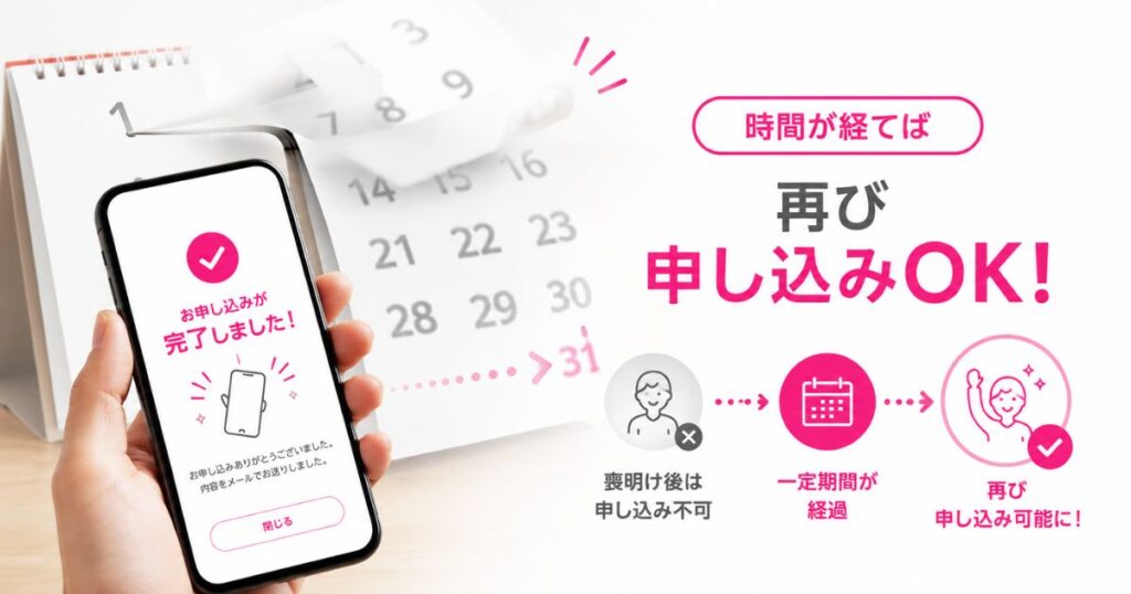 楽天モバイルの喪明け後に再契約を申し込む様子と経過した日数のイメージ