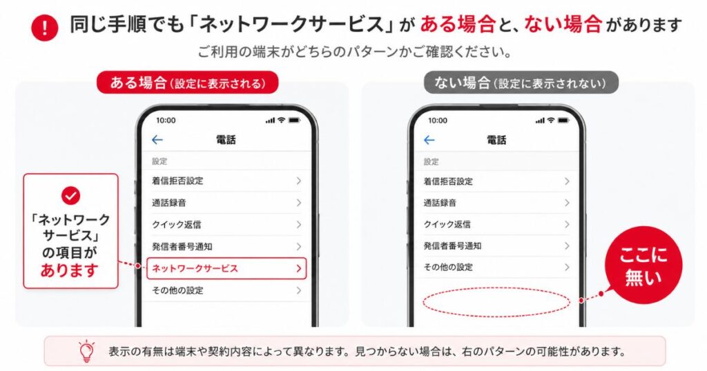 電話アプリの設定にネットワークサービスの項目がある画面とない画面を並べた比較図