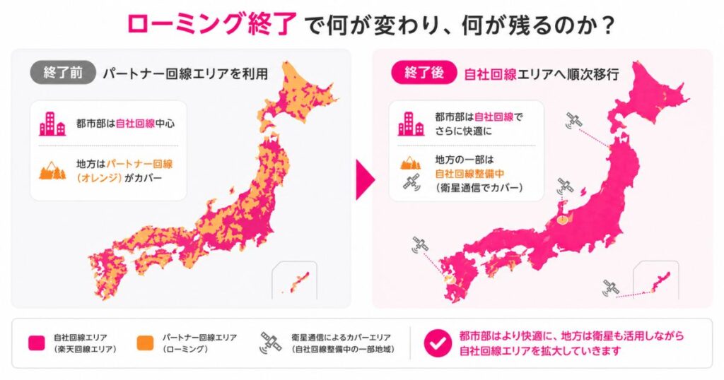パートナー回線の終了前後で変わる楽天モバイルのエリアのイメージ