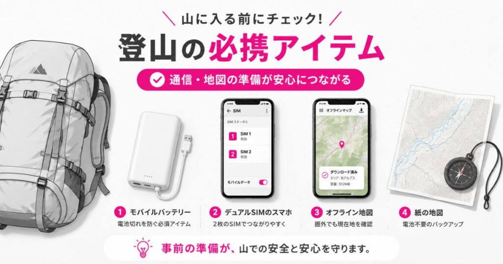 登山前に用意したモバイルバッテリーとオフライン地図を表示したスマホなどの持ち物