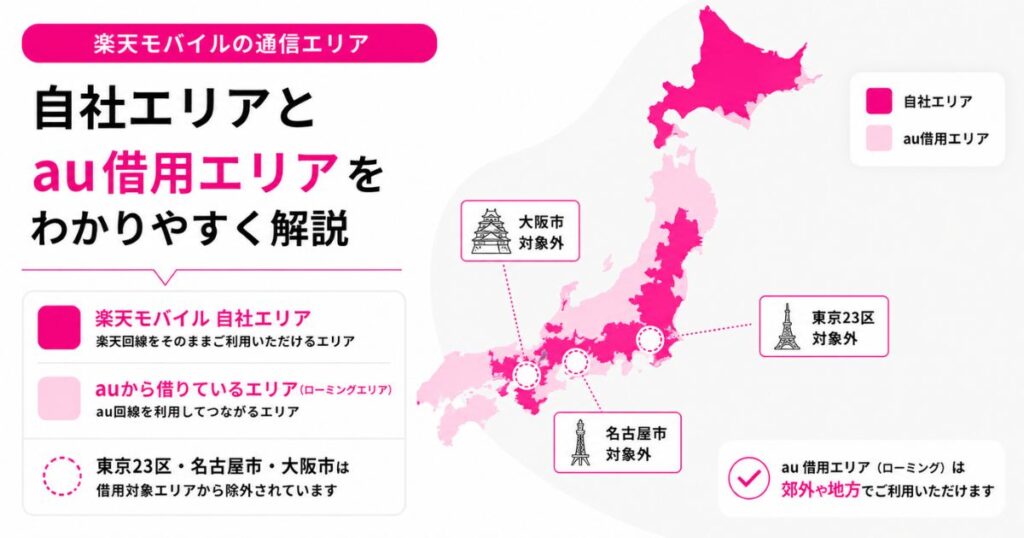 楽天モバイルの自社エリアとauから借りているエリアの塗り分け図