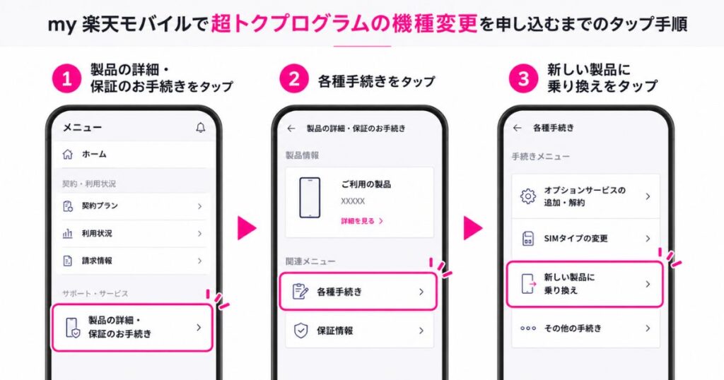 my 楽天モバイルで超トクプログラムの機種変更を申し込むまでのタップ手順