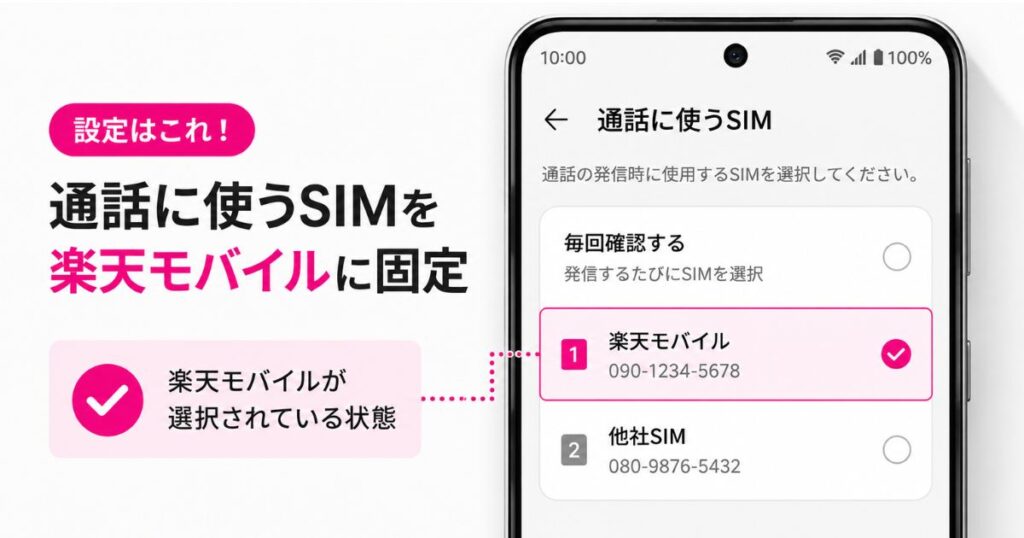 Androidの通話に使うSIMの選択画面で楽天モバイルを選んだ状態