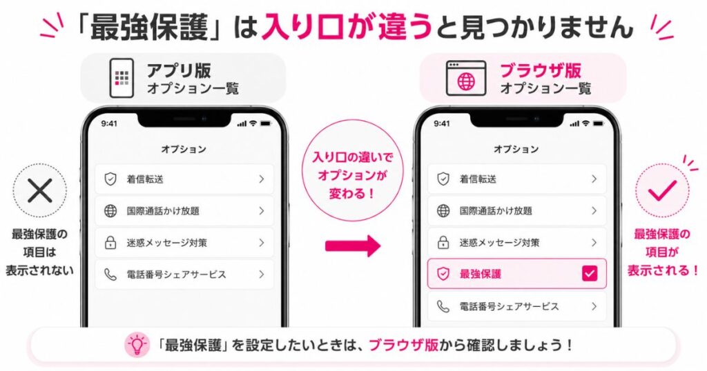 iPhoneのアプリ版とブラウザ版で最強保護の項目が出るかどうかを比べた画面