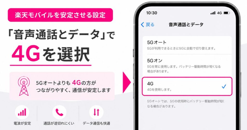 iPhoneの音声通話とデータで4Gを選んで楽天モバイルの通信を安定させる設定画面
