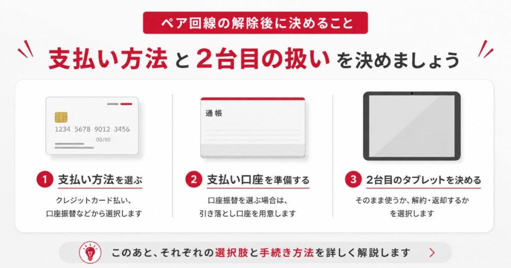 ペア回線の解除後に決めるドコモ光の支払い方法とタブレットの扱い