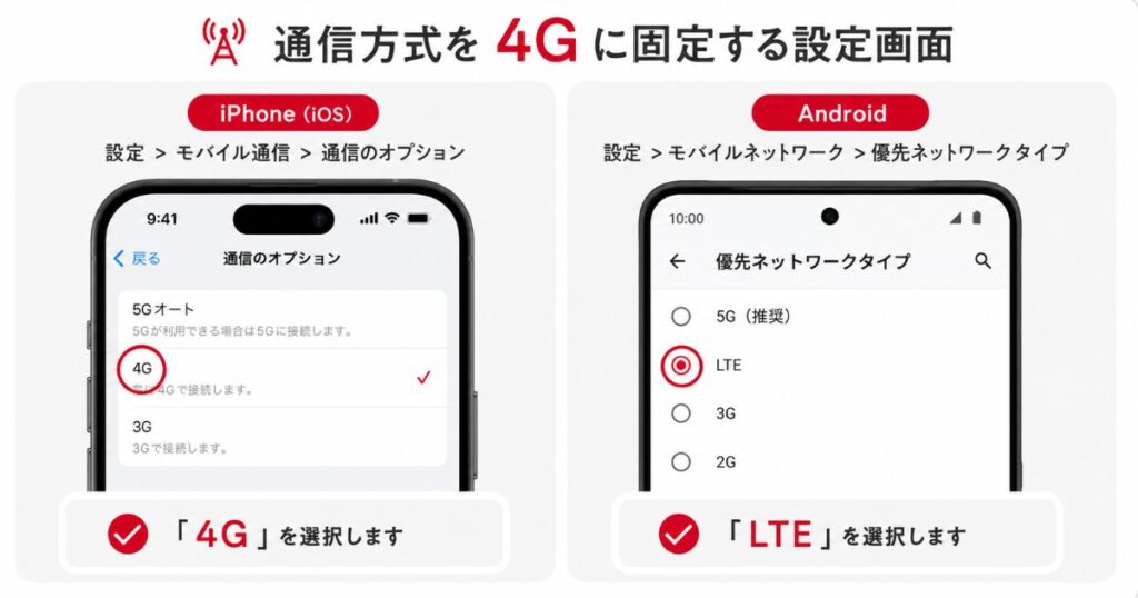 iPhoneとAndroidで通信方式を4Gに固定する設定画面の位置