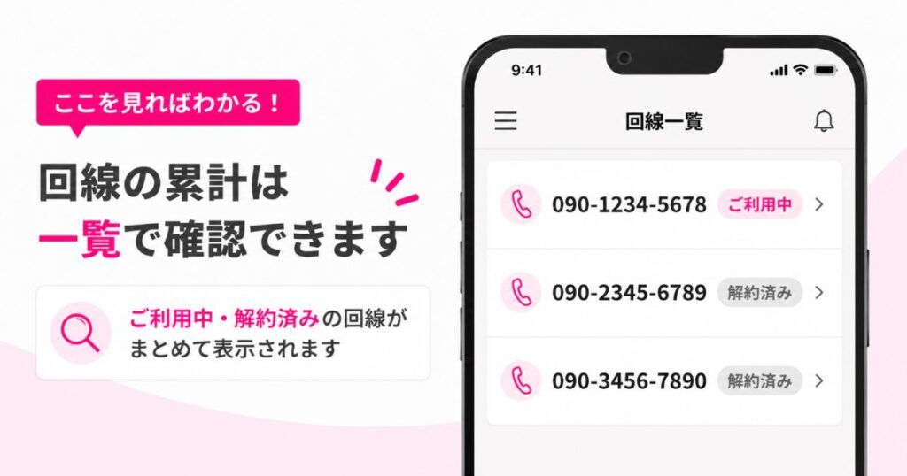 my 楽天モバイルでご利用中と解約済みの回線が並んで表示される画面イメージ