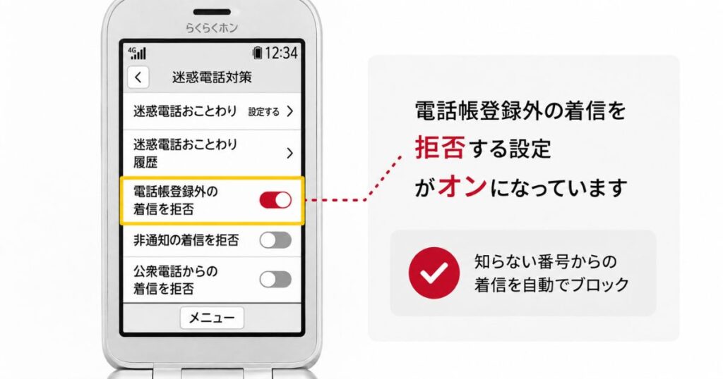 らくらくホンで電話帳登録外の着信を拒否する設定がオンになっている画面