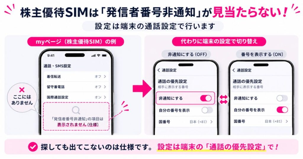 株主優待SIMに発信者番号非通知の項目がなく端末の通話優先で直す流れ