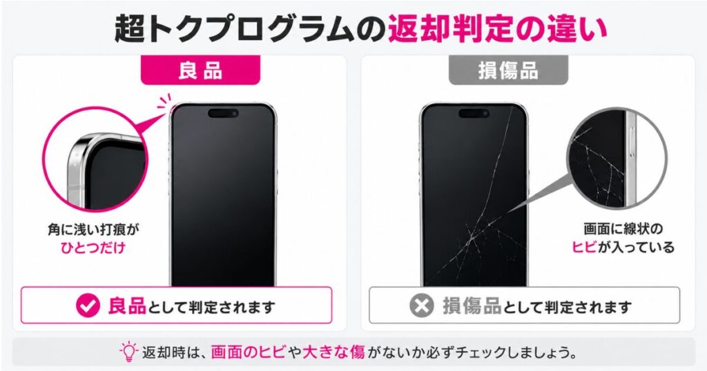 超トクプログラムの返却で良品と判定される端末と損傷品と判定される端末の違い