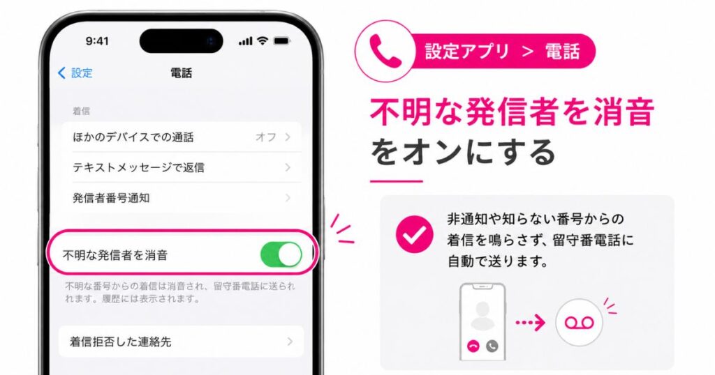 iPhoneの電話設定で不明な発信者を消音をオンにした画面