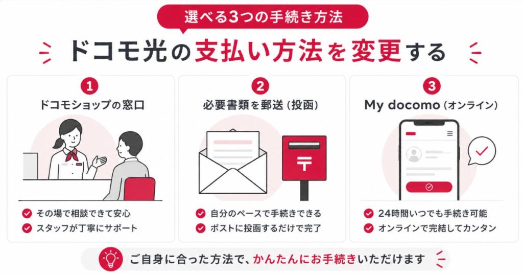 ドコモ光の支払い方法を店頭と郵送とMy docomoで手続きする3つの選択肢