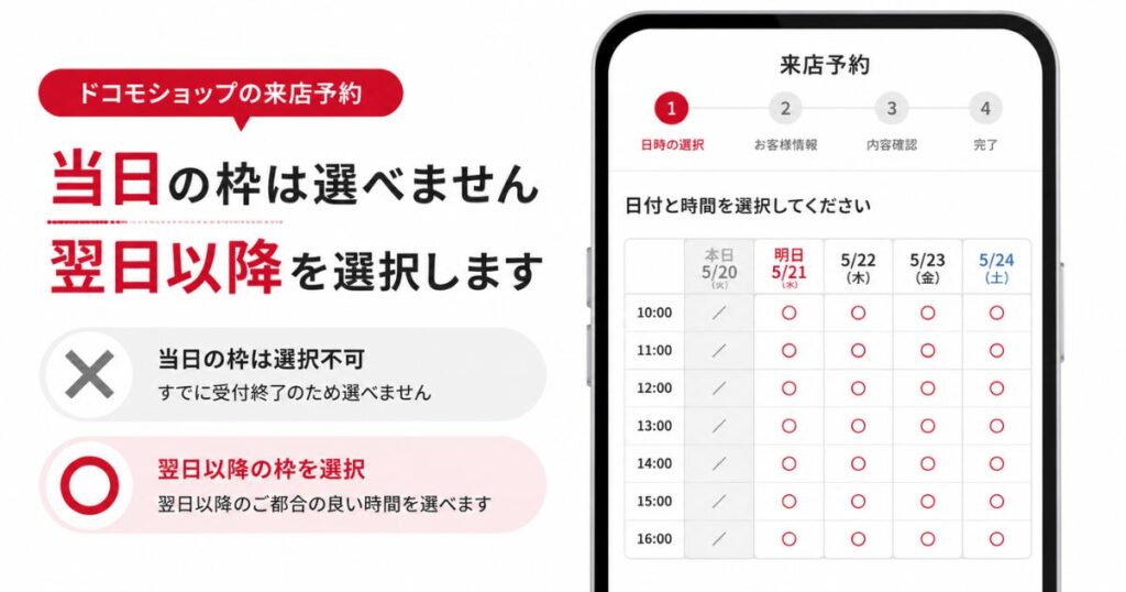 ドコモショップの来店予約画面で当日の枠が選べず翌日以降を選ぶ様子