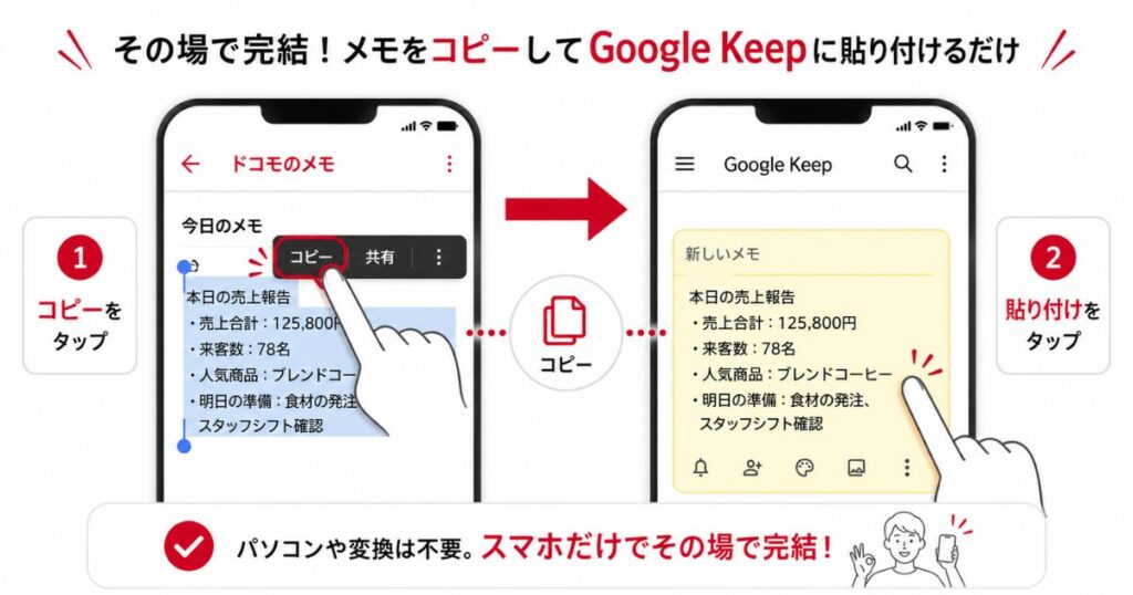 ドコモのメモの文章をコピーしてGoogle Keepに貼り付ける流れ