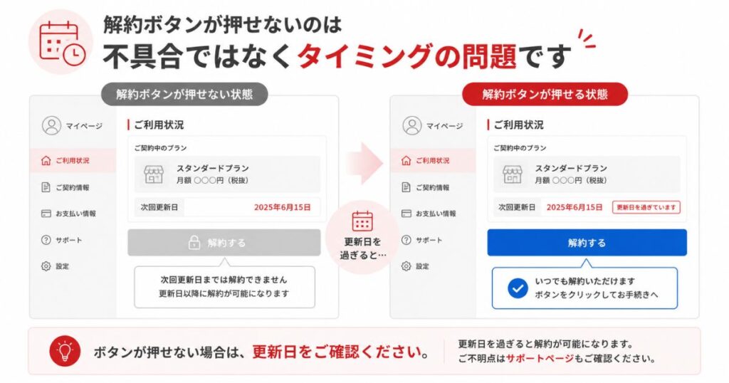 解約ボタンが押せない状態と押せる状態を並べた比較