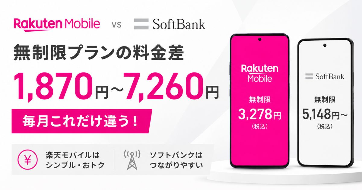 楽天モバイルとソフトバンク比較で毎月1870円差！電波と回線どっちが自分に合うか料金比較