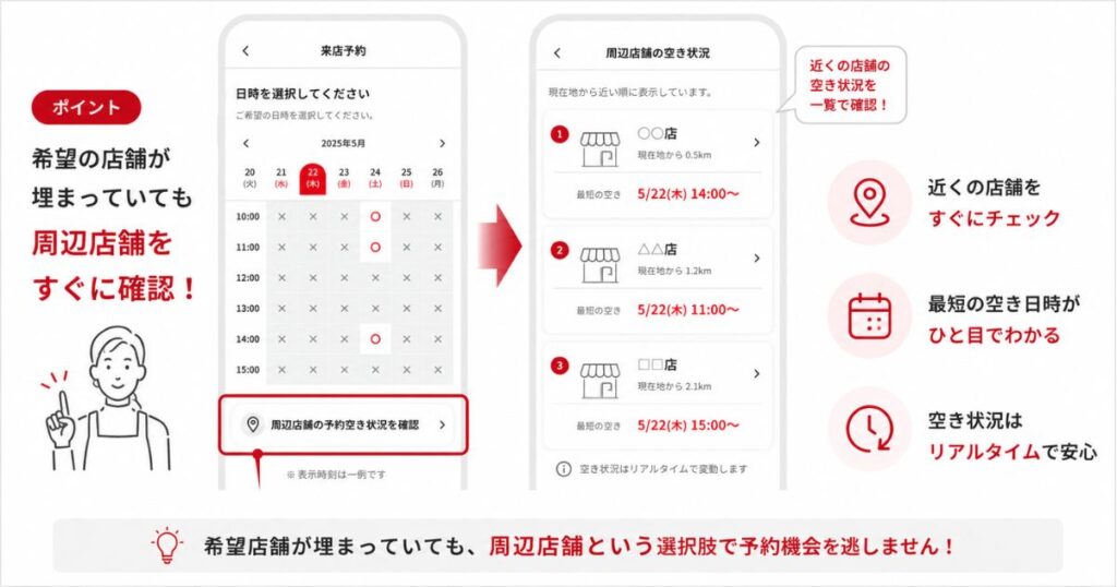 来店予約の日時選択画面から周辺店舗の空き状況を確認する場所